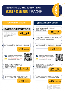 YEVIYEFVV_grafik_2025-680x950